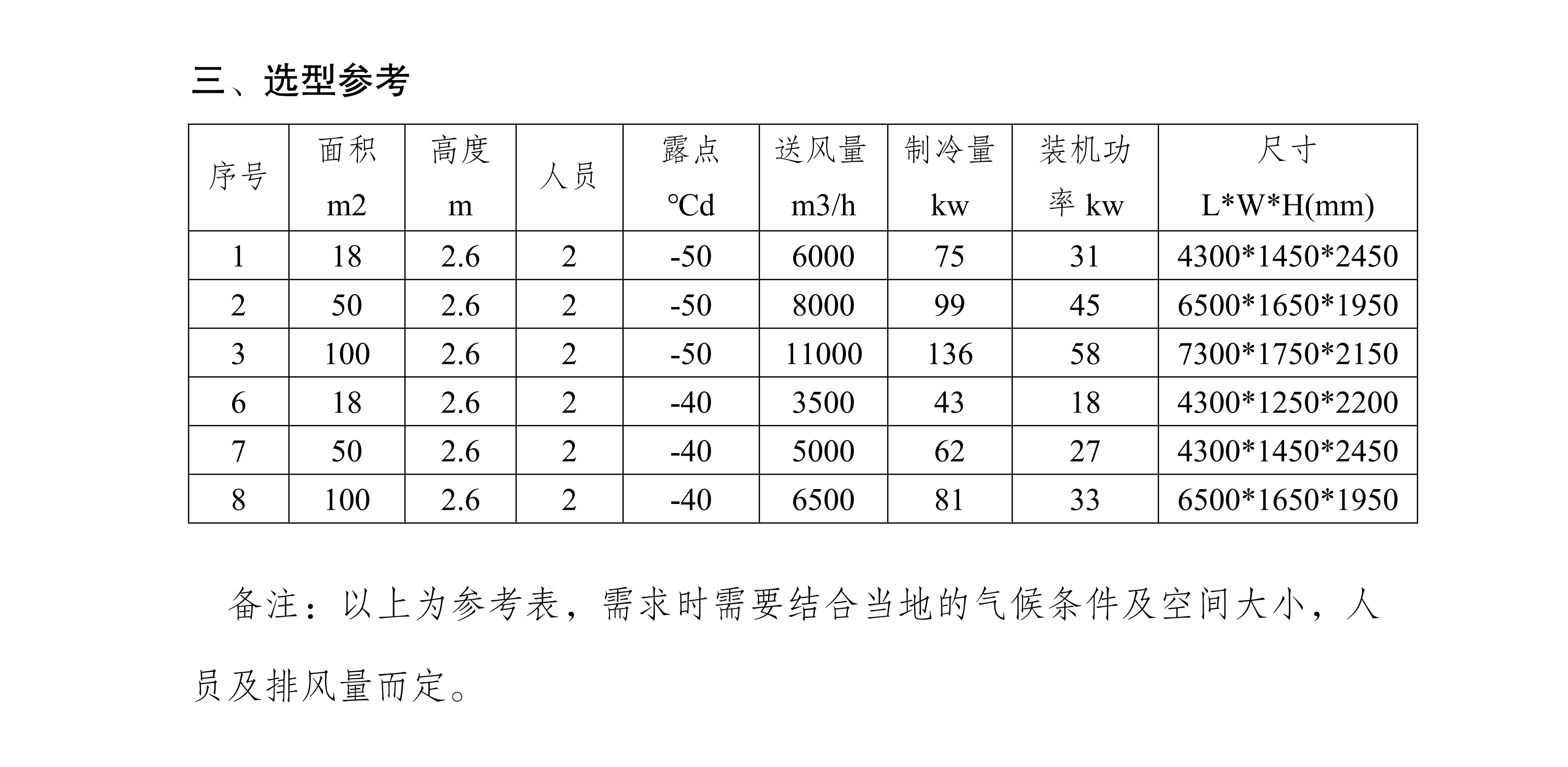 撬動(dòng)式除濕機(jī)干燥房--宣傳_031